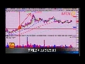 MTN 방송 신고가 종목 포착기법 기아차 현대차 삼성전기 삼성SDI 하이닉스 LG전자 LG 이노텍LG화학 대한해운 현대중공업 우리은행 대우증권 분석편