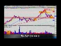 시장 업종 파악 시장 주도주 포착 방법 머니투데이 고수비책 4회 방송